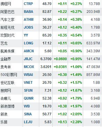 爱体育- 爱体育官方网站- 爱体育APP下载- 世界杯指定平台怎么开户买股票详细步骤？
