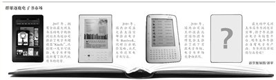 当当电子书负责人:当当不会抄出版社后路
