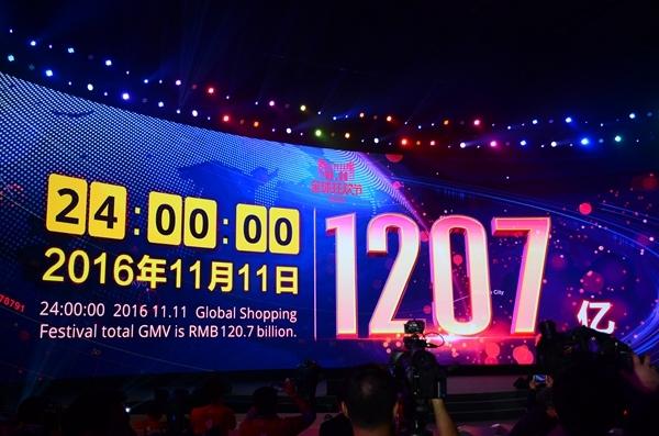 双11战绩回顾：相当于全国每人花82元 移动端占比85%