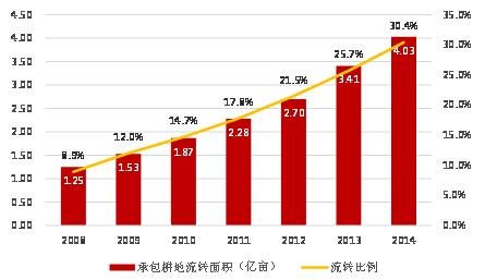 来源:历年官方新闻 整理:企鹅智酷 来源:历年官方新闻 整理:企鹅智酷