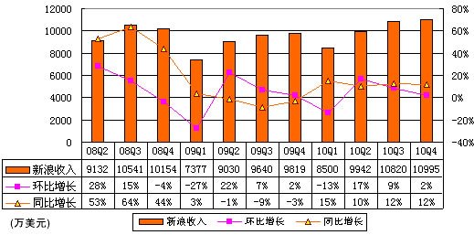 测绘公司业务员_广告公司业务员收入(2)