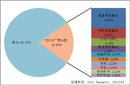 中国数据中心第三方服务市场突破百亿级规模-