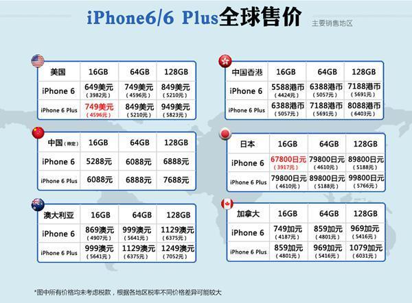 iPhone 6/6 Plus国行版开卖当日抢购攻略