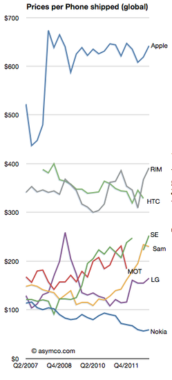 为什么说iOS是新时代的Windows?