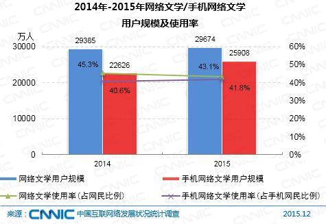 第37次CNNIC报告第八章：个人互联网应用发展状况