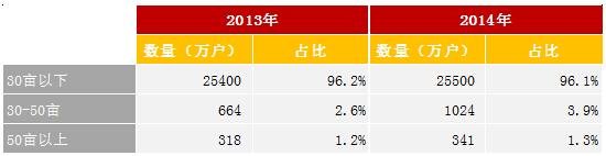 来源:农业部 整理:企鹅智酷 来源:农业部 整理:企鹅智酷