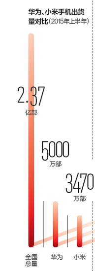 华为余承东：听到太多反对声音 感谢任正非支持