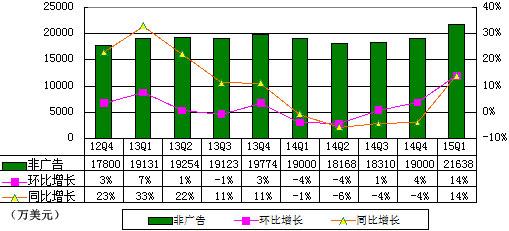 收入证明_沈阳月收入5000
