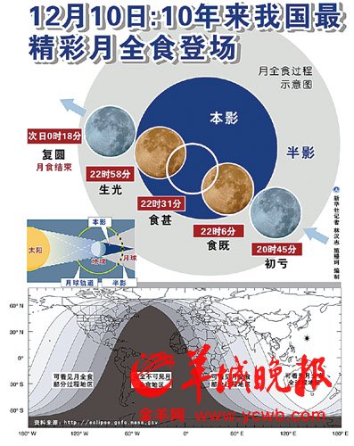周六看红月亮 广州两处望远镜免费供市民赏月_科技