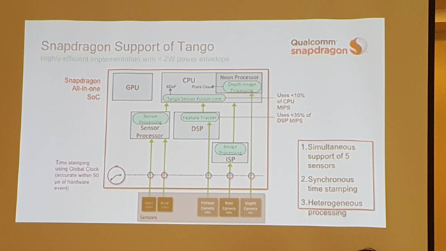 高通首次展示下一代虚拟现实技术：可感知和回馈景深