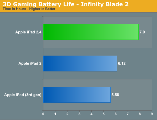 3DϷ״̬¸汾iPadʱԱ