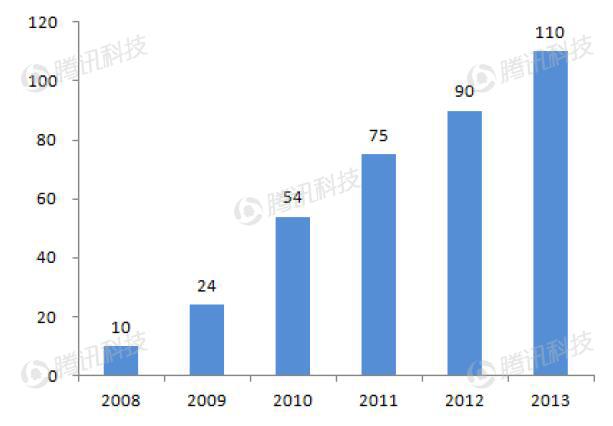 德银VR报告中文全版第六章:VR生态系统获得发展动力