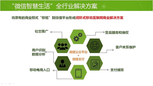 微信公布智慧生活方案 促传统行业移动互联转型