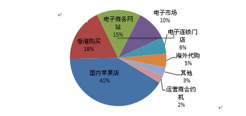 沙特阿拉伯gdp排行解说_沙特阿拉伯航空公司(3)