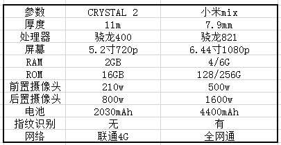 关于小米MIX，小米总裁林斌和我们聊了最核心的5个问题