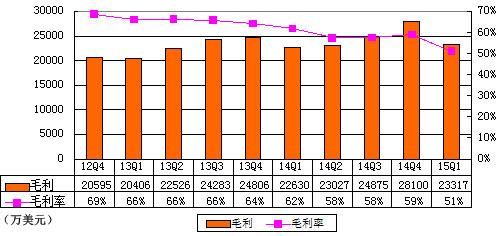 收入证明_沈阳月收入5000