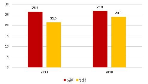 来源:CNNIC 制图:企鹅智酷 来源:CNNIC 制图:企鹅智酷