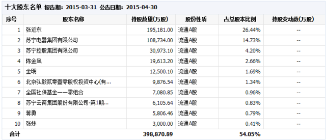 重磅！传阿里巴巴战略入股苏宁云商