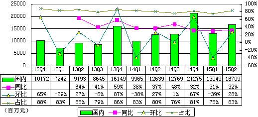 阿里集团季报图解：营收增速大幅放缓