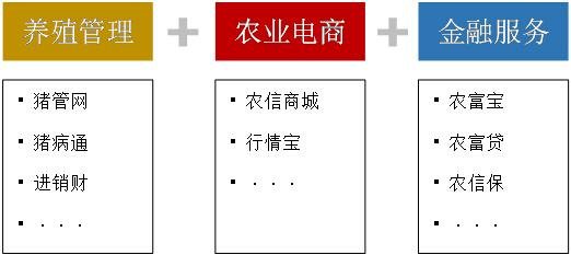 来源:大北农公告 整理:企鹅智酷 来源:大北农公告 整理:企鹅智酷