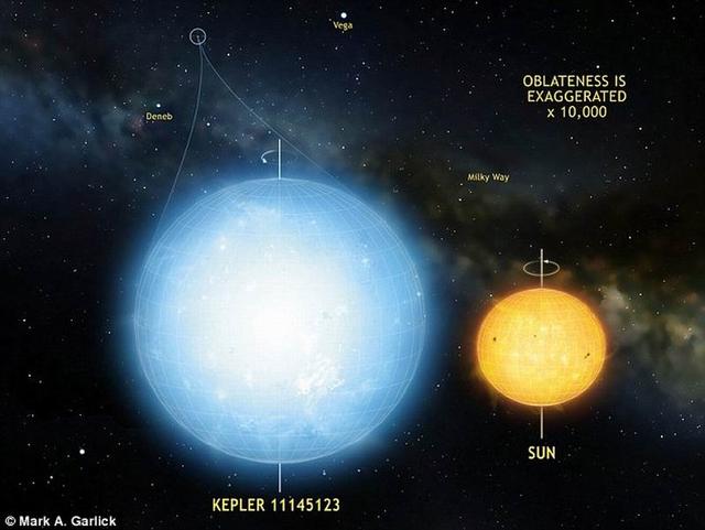 科学家最新发现接近完美的最圆球状天体