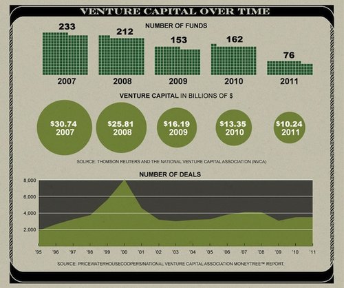 ,创业者,风险投资,天使孵化,Facebook,美科技公司五步融资战略