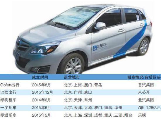 友友猝死：分时租赁前期靠钱撑 最终难逃悲剧