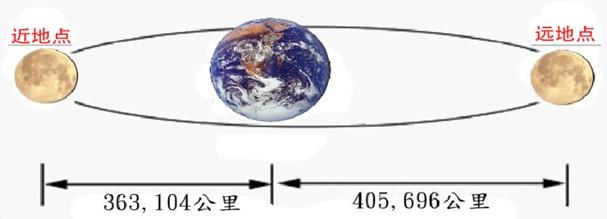 中秋节：超级月亮、月全食、红月亮来袭
