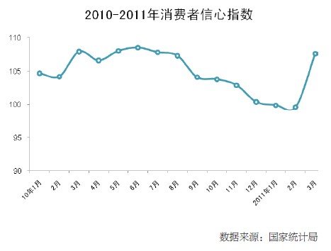 1季度经济形势_2010年第一季度宏观经济形势