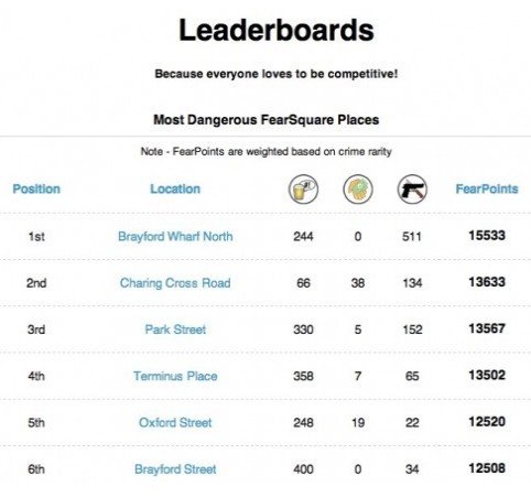 ,互联网,FearSquare：让用户得知常去之处犯罪率高低