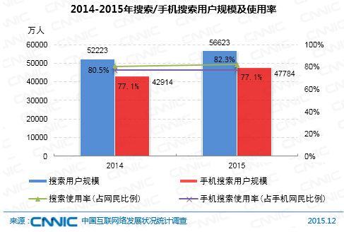 第37次CNNIC报告第八章：个人互联网应用发展状况