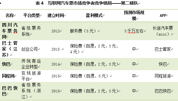 城际出行报告：后滴滴时代的千亿蓝海