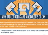 Milo:平板电脑网购可能性是智能手机3倍