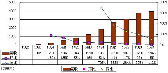 利息收入为什么用红字_美元利息收入