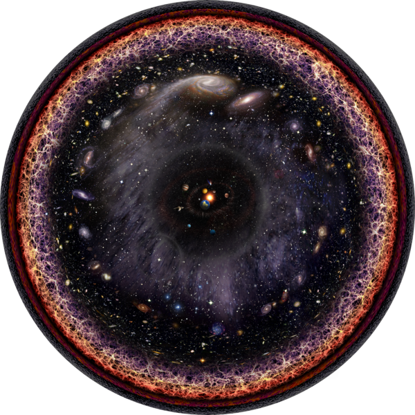 宇宙到底有多大？可视直径至少920亿光年