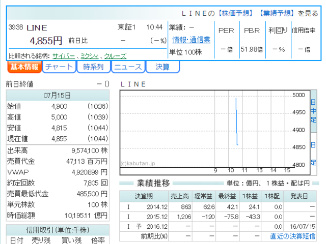 LINE日本上市开盘价4900日元，较发行价上涨48%
