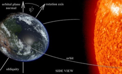科学家发现“超级地球”倾角消失可扼杀生命