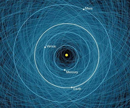 NASA绘制危险小行星撞击轨道:地球已被包围