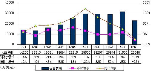 收入证明_沈阳月收入5000