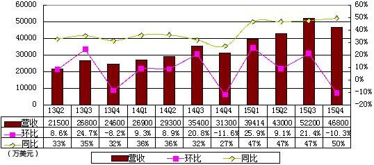 进销存日报表模板_酒店营业收入日报表(2)