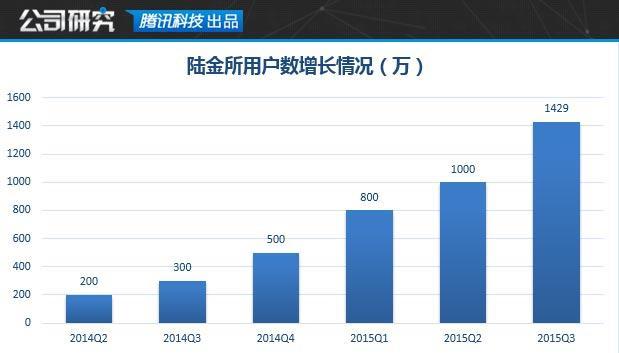 陆金所研报：马明哲牢牢掌控 P2P正在被弱化