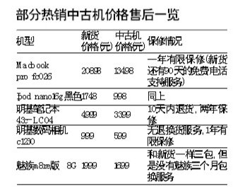 苹果明基魅族等多个品牌出售官方翻新机