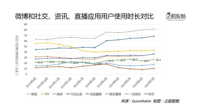 2016微博用户研究：新欢、旧爱、核心价值与迫切之疾