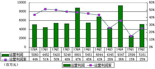 阿里集团季报图解：营收增速大幅放缓