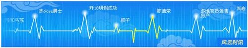 百度小说风云排行榜_数本作品登上百度风云榜的作家,他的作品到底有多大魅力?