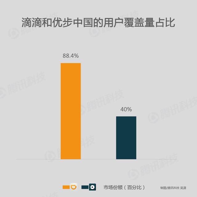 滴滴优步合并之后:瓜分全球市场 从此专注“分享”盈利