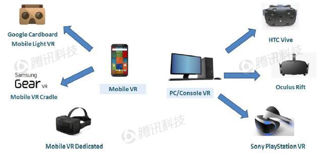德银VR报告中文全版第六章:VR生态系统获得发展动力