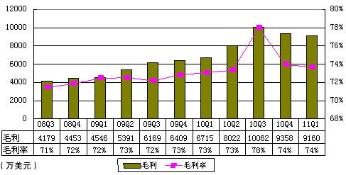 图解携程季报：酒店预订业务营收环比下降14%