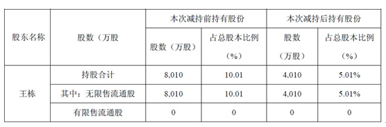 湘鄂情转型“利空出尽”？二股东高位频频抛股