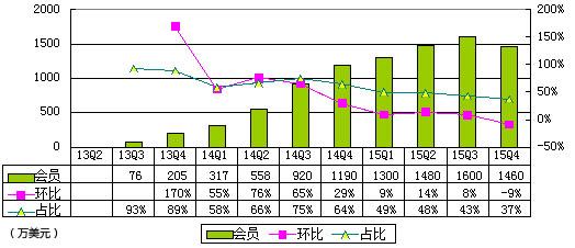 利息收入为什么用红字_美元账户利息收入